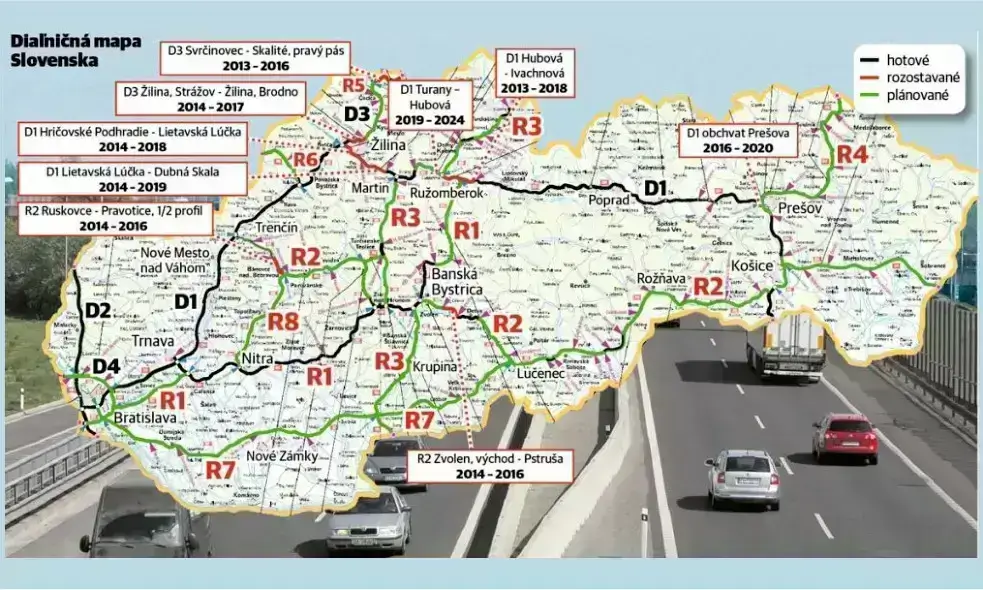 E-vinjeta · Slovaška · Informacije za kupce